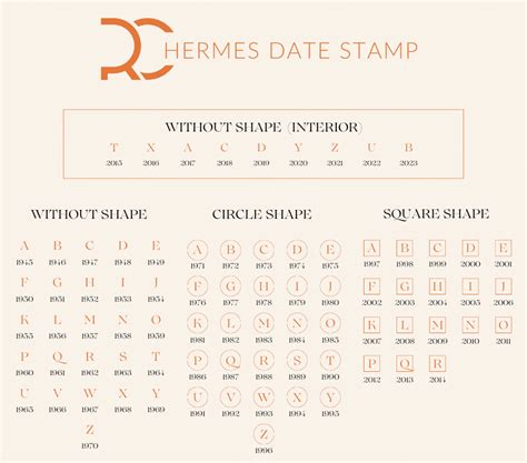 2024 hermes bag date stamp.